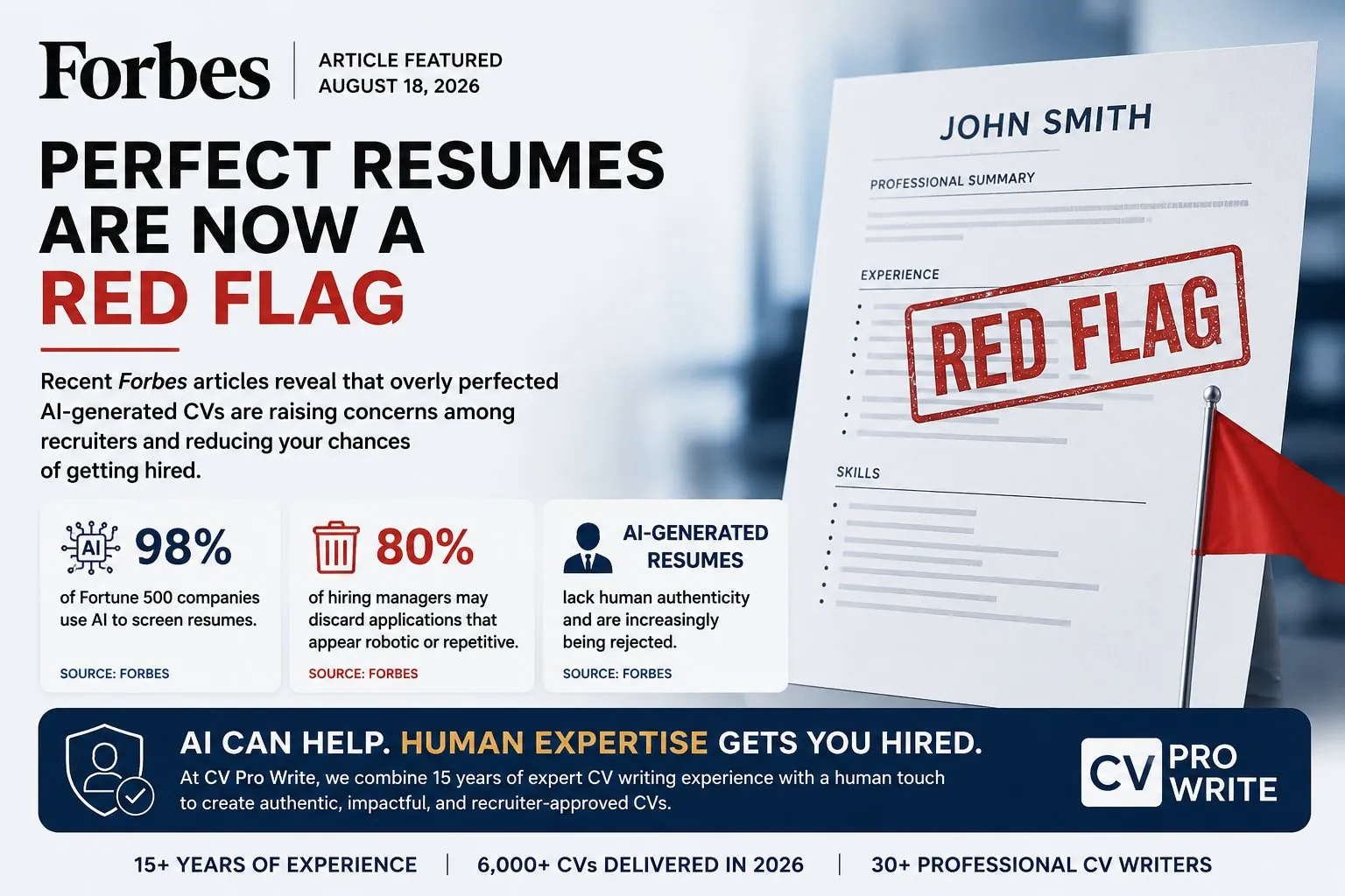 Forbes infographic: Perfect Resumes Are Now A Red Flag — AI-generated CVs are raising concerns among recruiters